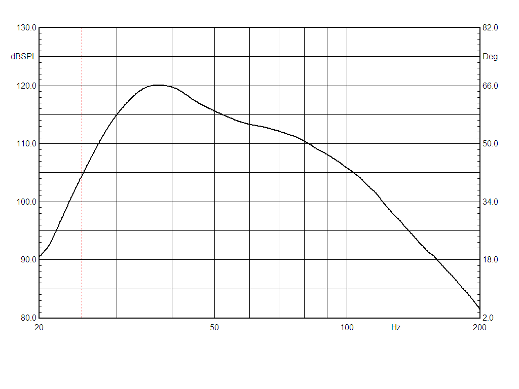 Subwoofer conventionnel Image
