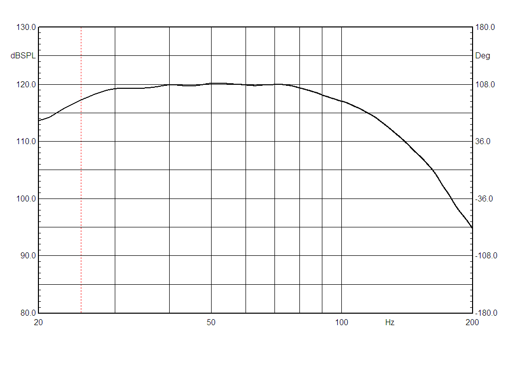 Subwoofer CODA Audio Image